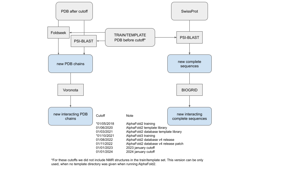 data-flow